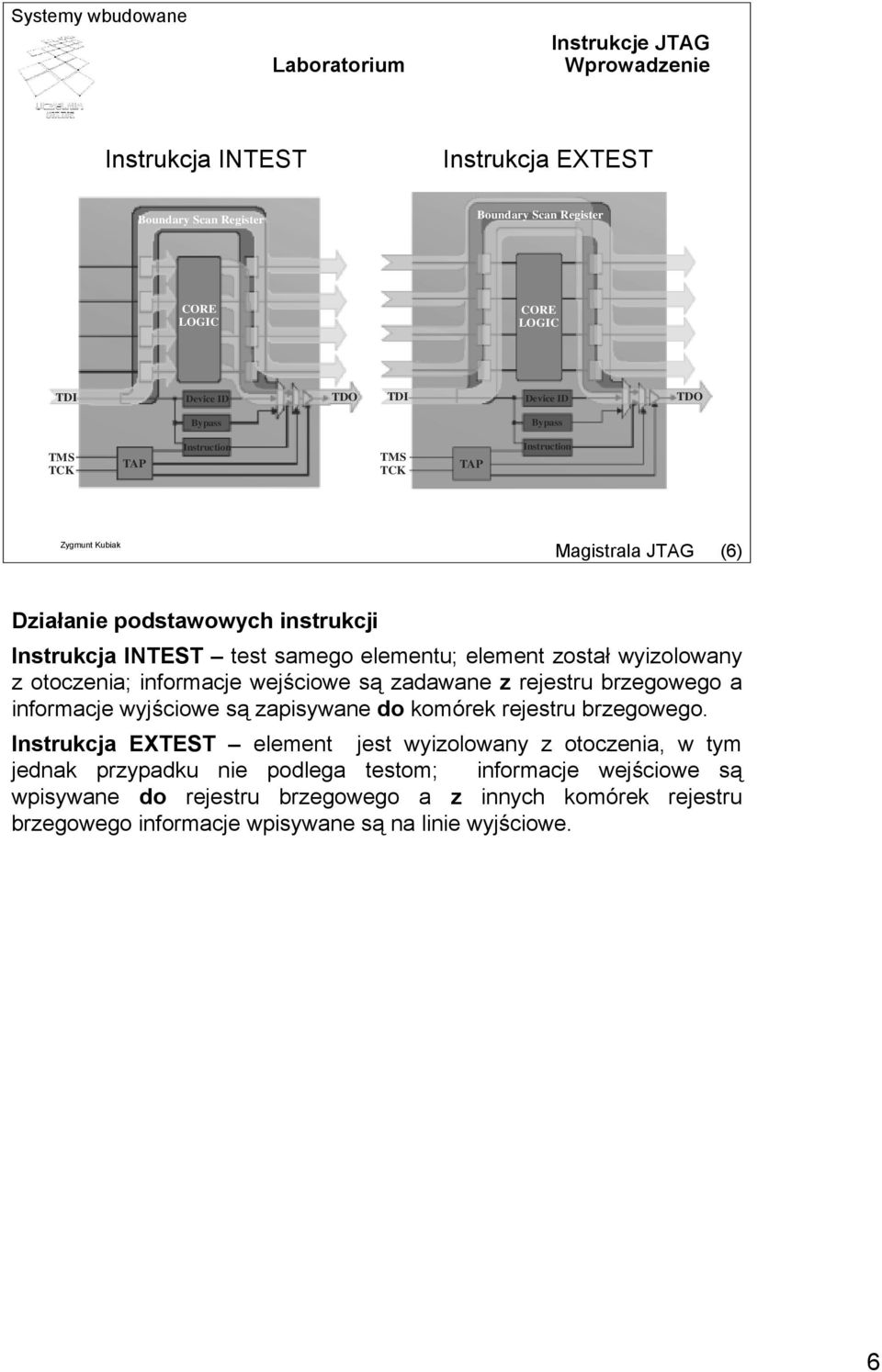 informacje wejściowe są zadawane z rejestru brzegowego a informacje wyjściowe są zapisywane do komórek rejestru brzegowego.