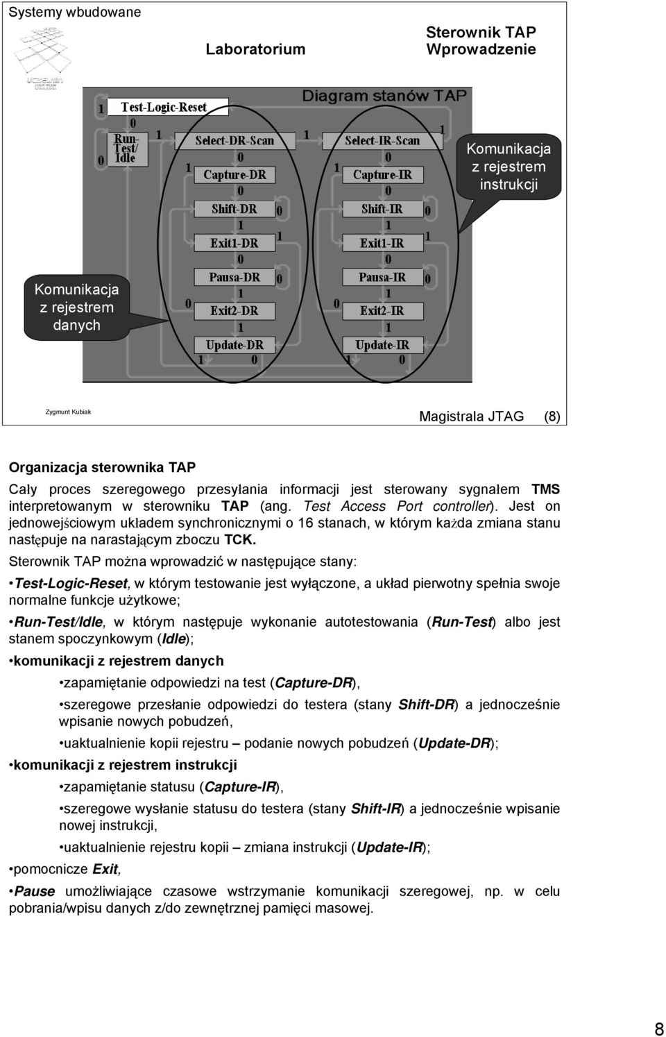 Sterownik TAP można wprowadzić w następujące stany: Test-Logic-Reset, w którym testowanie jest wyłączone, a układ pierwotny spełnia swoje normalne funkcje użytkowe; Run-Test/Idle, w którym następuje