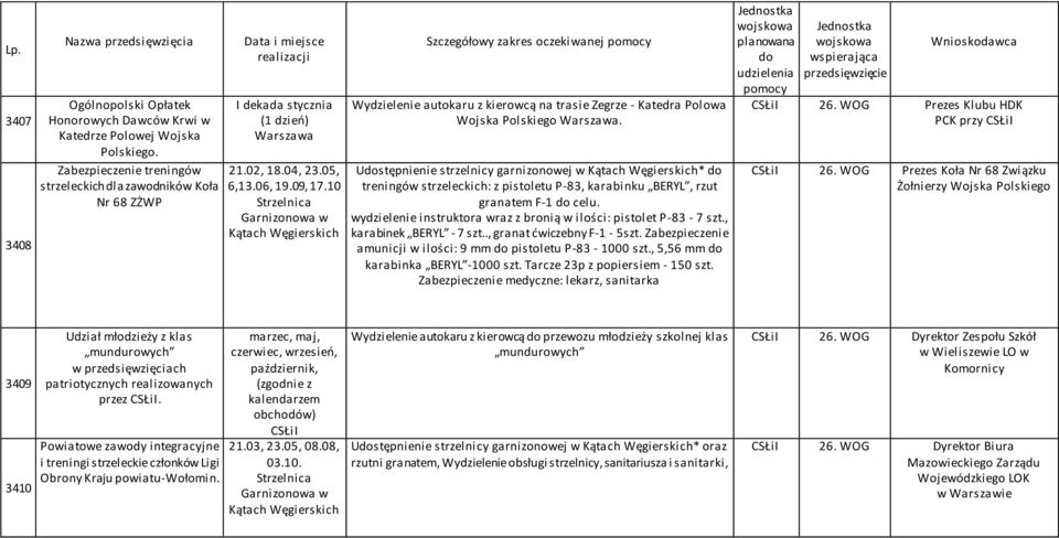 10 Szczegółowy zakres oczekiwanej pomocy Wydzielenie autokaru z kierowcą na trasie Zegrze - Katedra Polowa Wojska Polskiego Warszawa.