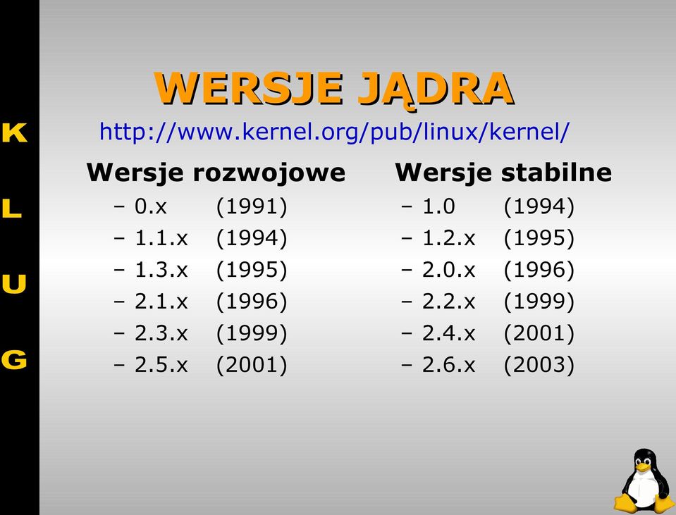 3.x (1995) 2.1.x (1996) 2.3.x (1999) 2.5.x (2001) Wersje stabilne 1.