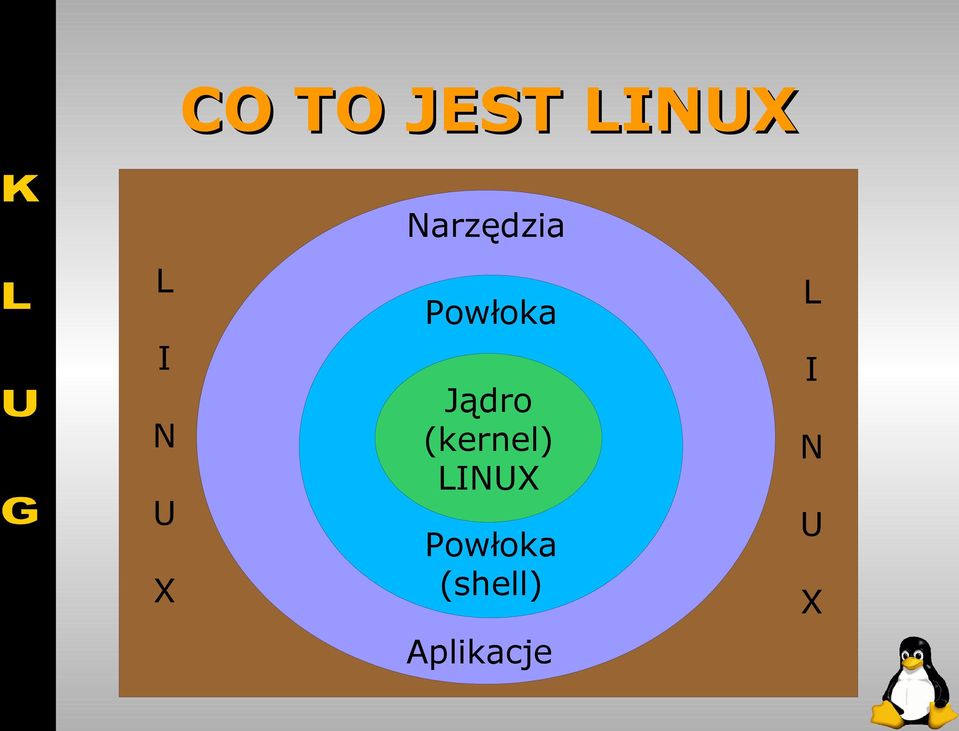 (kernel) LINUX Powłoka