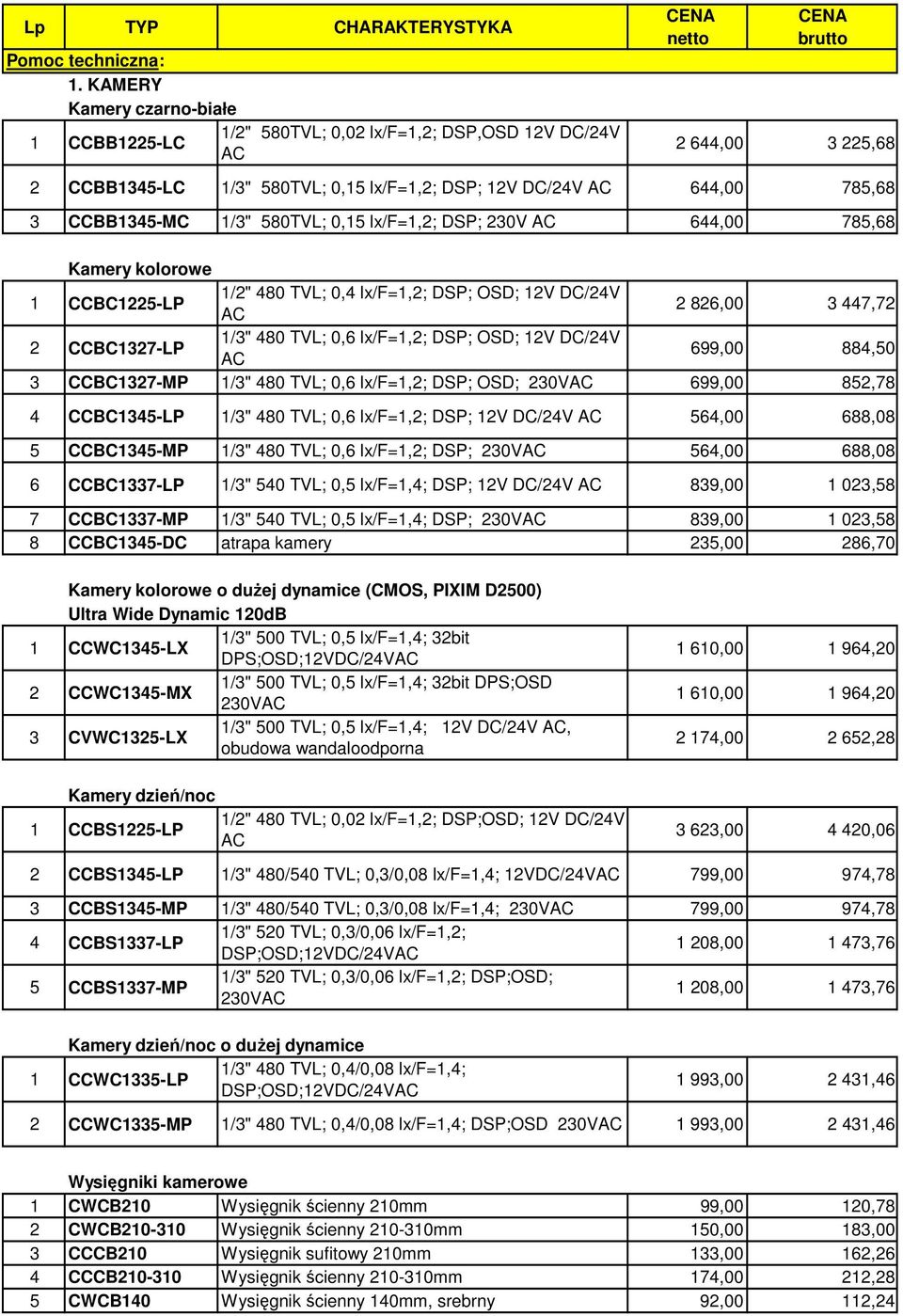 785,68 3 CCBB1345-MC 1/3" 580TVL; 0,15 lx/f=1,2; DSP; 230V AC 644,00 785,68 Kamery kolorowe 1 CCBC1225-LP 1/2" 480 TVL; 0,4 lx/f=1,2; DSP; OSD; 12V DC/24V AC 2 826,00 3 447,72 2 CCBC1327-LP 1/3" 480