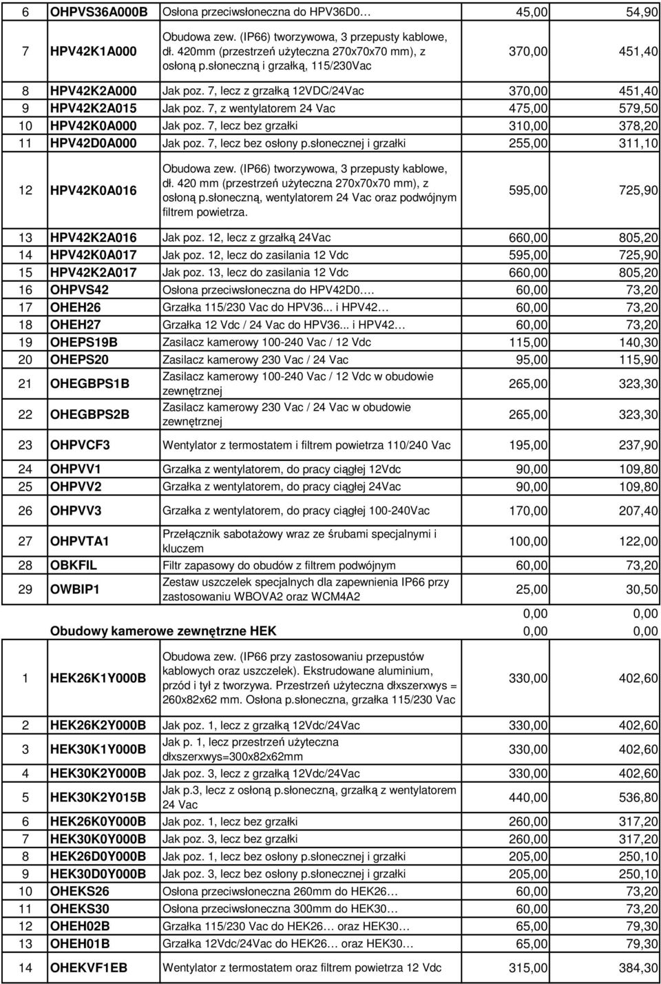 7, lecz bez grzałki 310,00 378,20 11 HPV42D0A000 Jak poz. 7, lecz bez osłony p.słonecznej i grzałki 255,00 311,10 12 HPV42K0A016 Obudowa zew. (IP66) tworzywowa, 3 przepusty kablowe, dł.