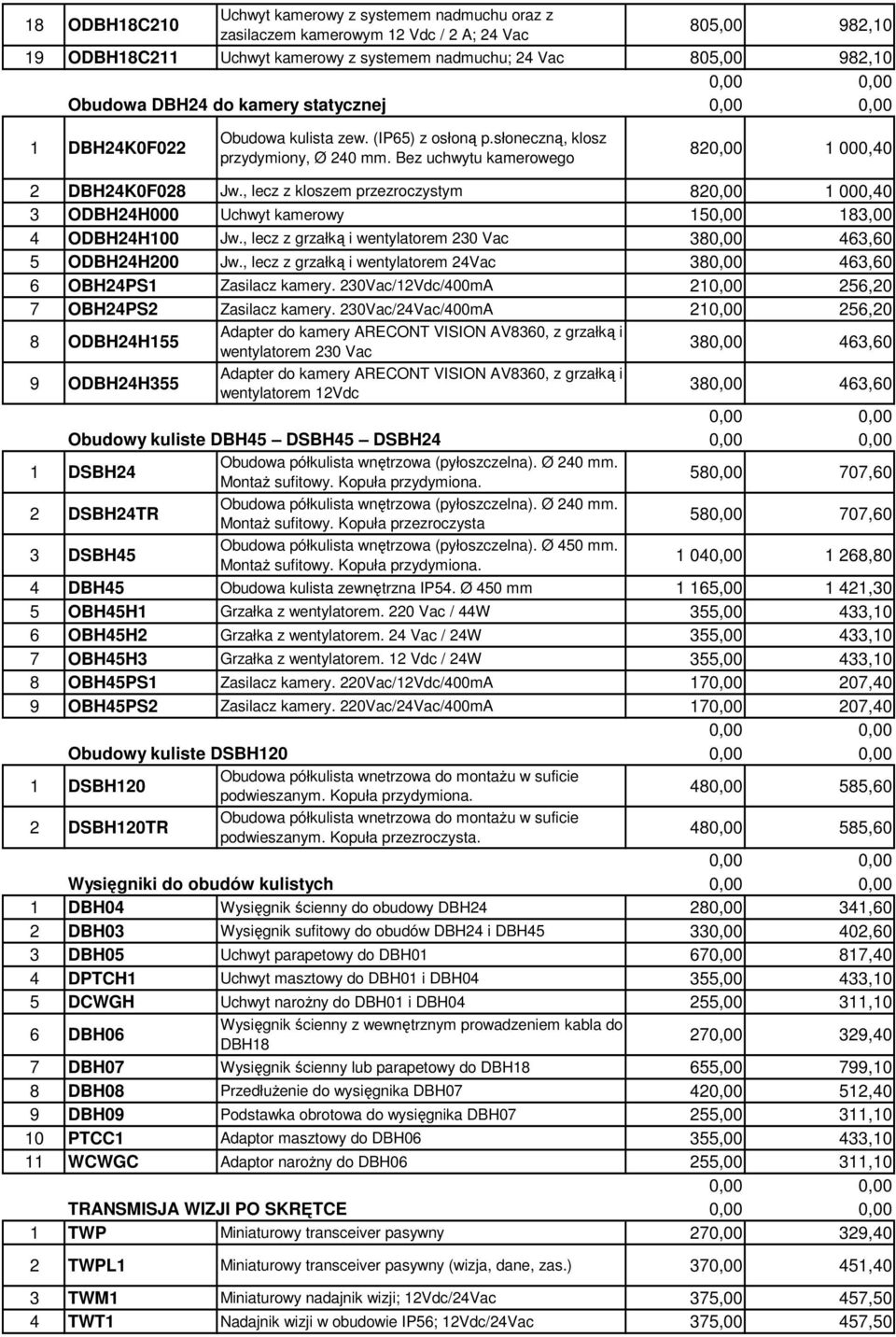 , lecz z kloszem przezroczystym 820,00 1 000,40 3 ODBH24H000 Uchwyt kamerowy 150,00 183,00 4 ODBH24H100 Jw., lecz z grzałką i wentylatorem 230 Vac 380,00 463,60 5 ODBH24H200 Jw.