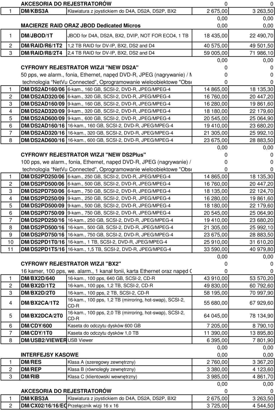 REJESTRATOR WIZJI "NEW DS2A" 0 0 50 pps, we alarm.