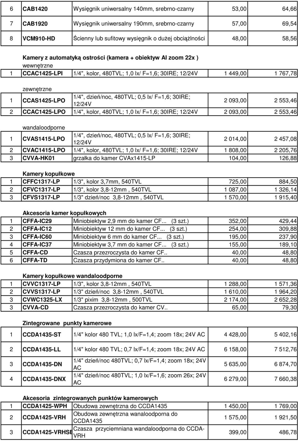 dzień/noc, 480TVL; 0,5 lx/ F=1,6; 30IRE; 12/24V 2 093,00 2 553,46 2 CCAC1425-LPO 1/4", kolor, 480TVL; 1,0 lx/ F=1,6; 30IRE; 12/24V 2 093,00 2 553,46 wandaloodporne 1 CVAS1415-LPO 1/4", dzień/noc,