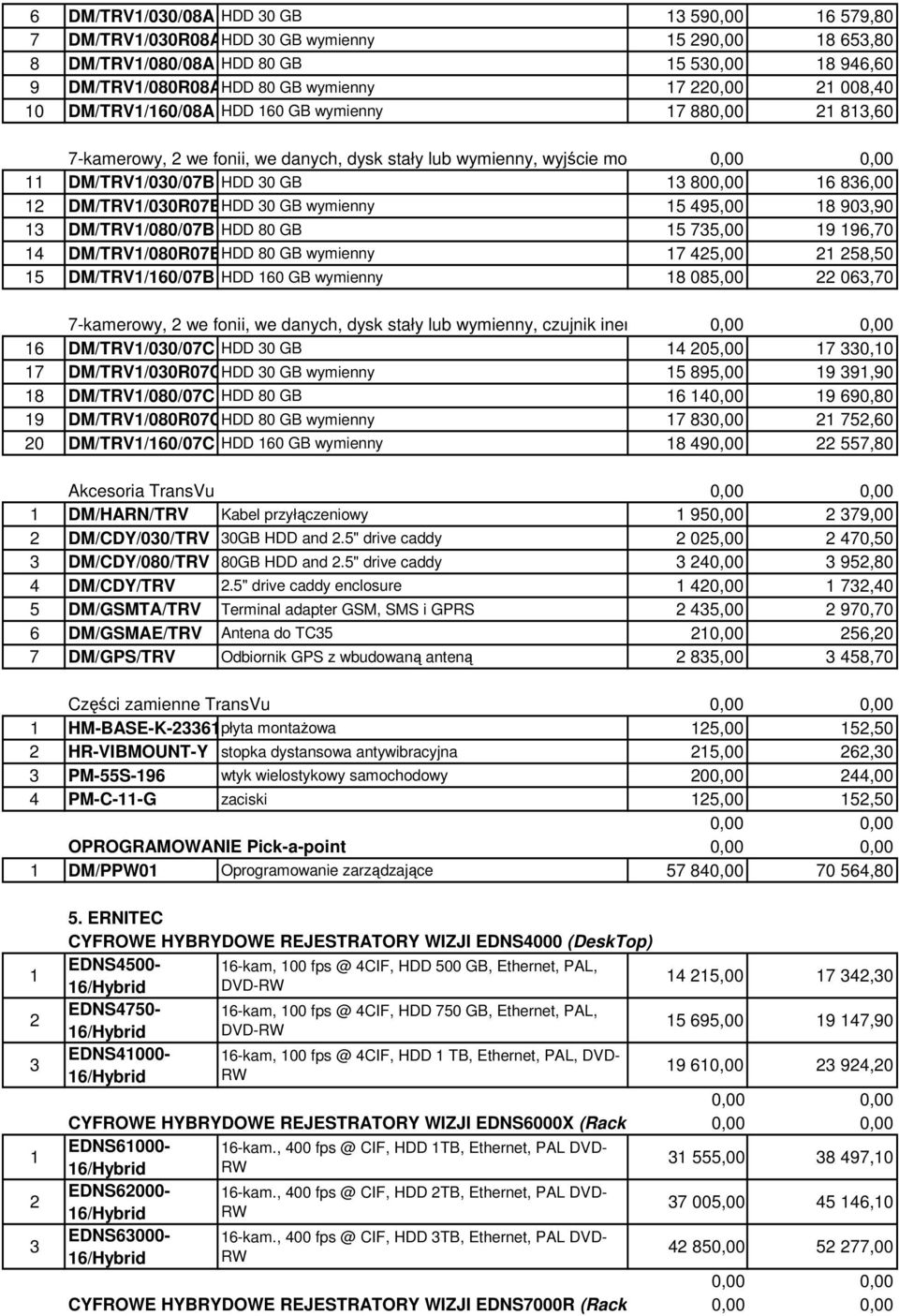 DM/TRV1/030R07BHDD 30 GB wymienny 15 495,00 18 903,90 13 DM/TRV1/080/07B HDD 80 GB 15 735,00 19 196,70 14 DM/TRV1/080R07BHDD 80 GB wymienny 17 425,00 21 258,50 15 DM/TRV1/160/07B HDD 160 GB wymienny