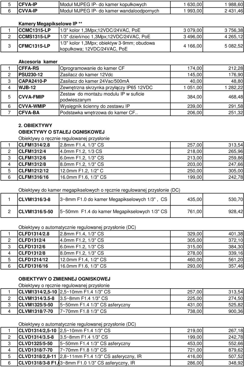 166,00 5 082,52 Akcesoria kamer 1 CFFA-RS Oprogramowanie do kamer CF 174,00 212,28 2 PSU230-12 Zasilacz do kamer 12Vdc 145,00 176,90 3 CAPA2410-P Zasilacz do kamer 24Vac/500mA 40,00 48,80 4 WJB-12