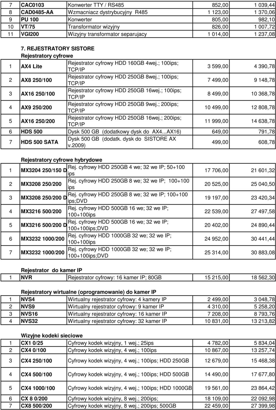 ; 100ips; TCP/IP 3 599,00 4 390,78 2 AX8 250/100 Rejestrator cyfrowy HDD 250GB 8wej.; 100ips; TCP/IP 7 499,00 9 148,78 3 AX16 250/100 Rejestrator cyfrowy HDD 250GB 16wej.