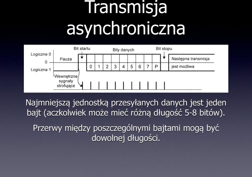 może mieć różną długość 5-8 bitów).