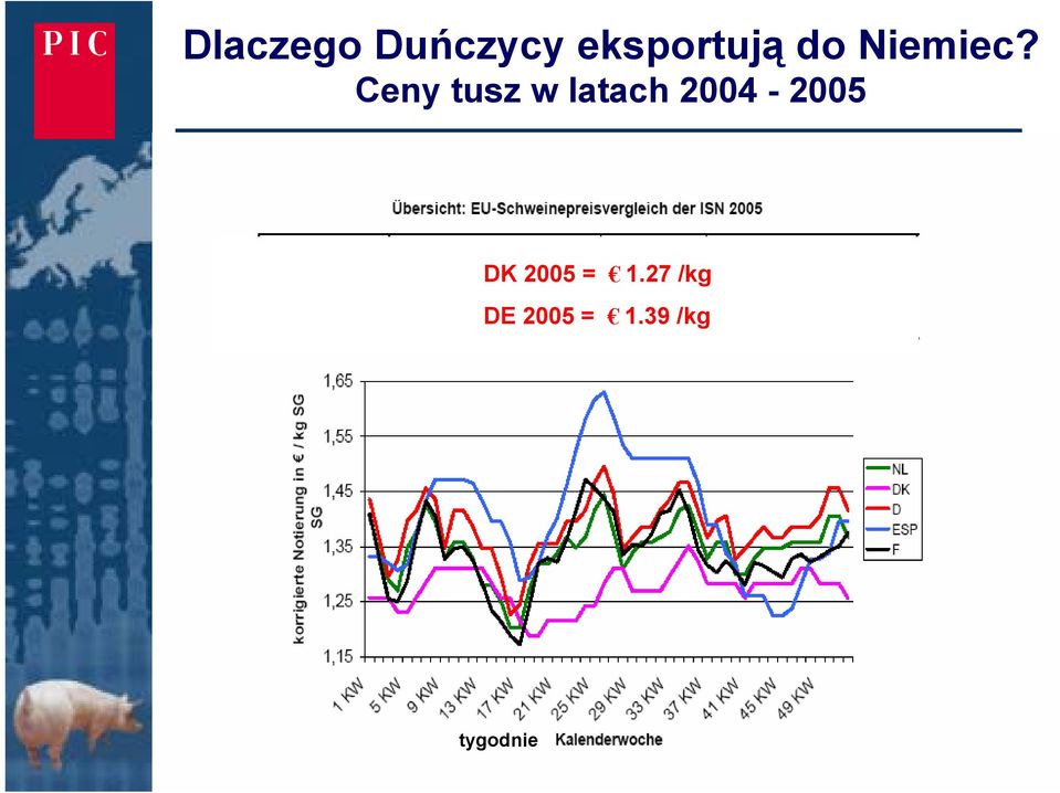 Ceny tusz w latach 2004-2005