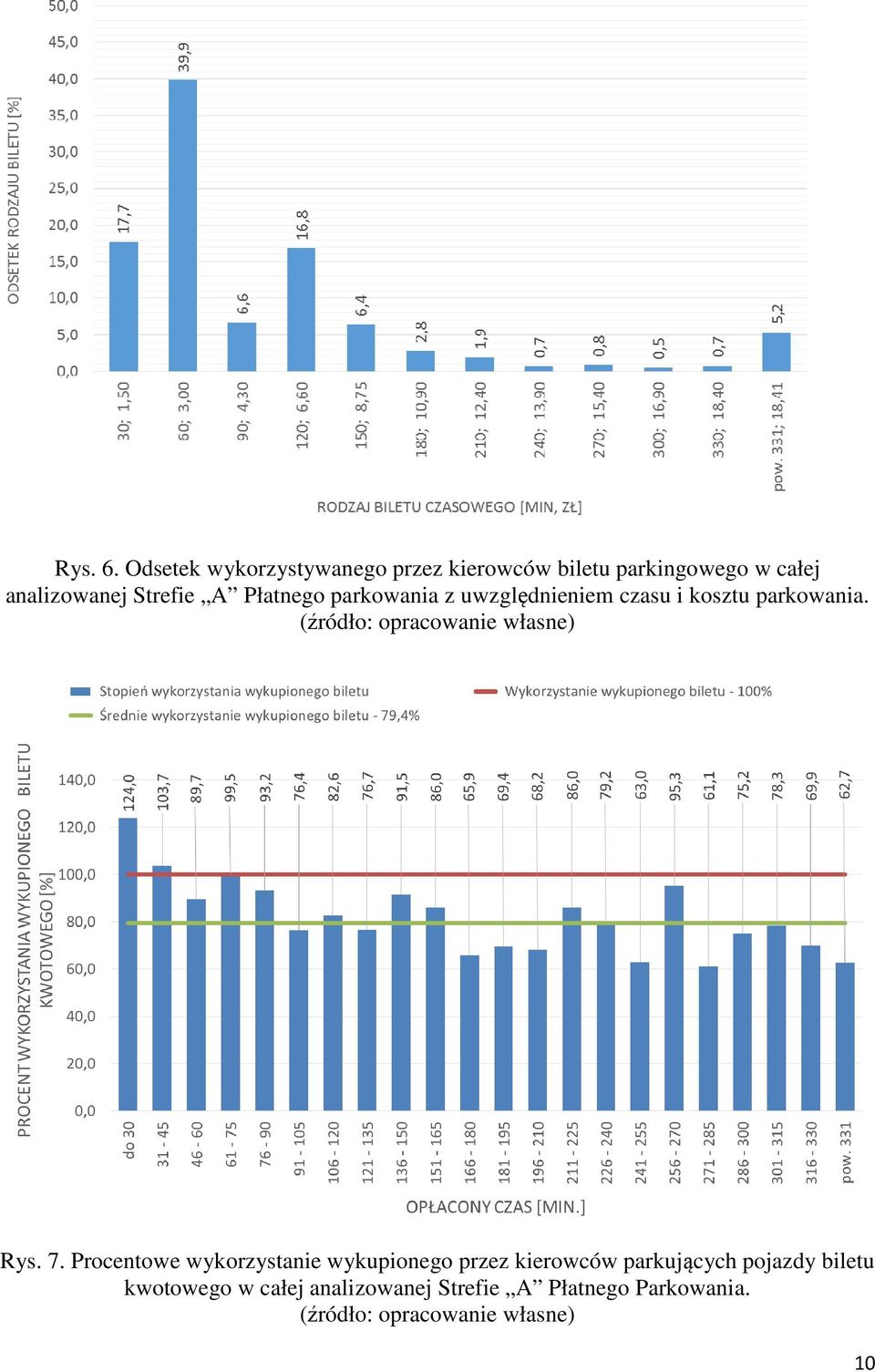 Płatnego parkowania z uwzględnieniem czasu i kosztu parkowania.