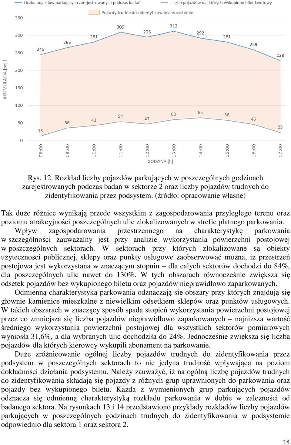 parkowania. Wpływ zagospodarowania przestrzennego na charakterystykę parkowania w szczególności zauważalny jest przy analizie wykorzystania powierzchni postojowej w poszczególnych sektorach.