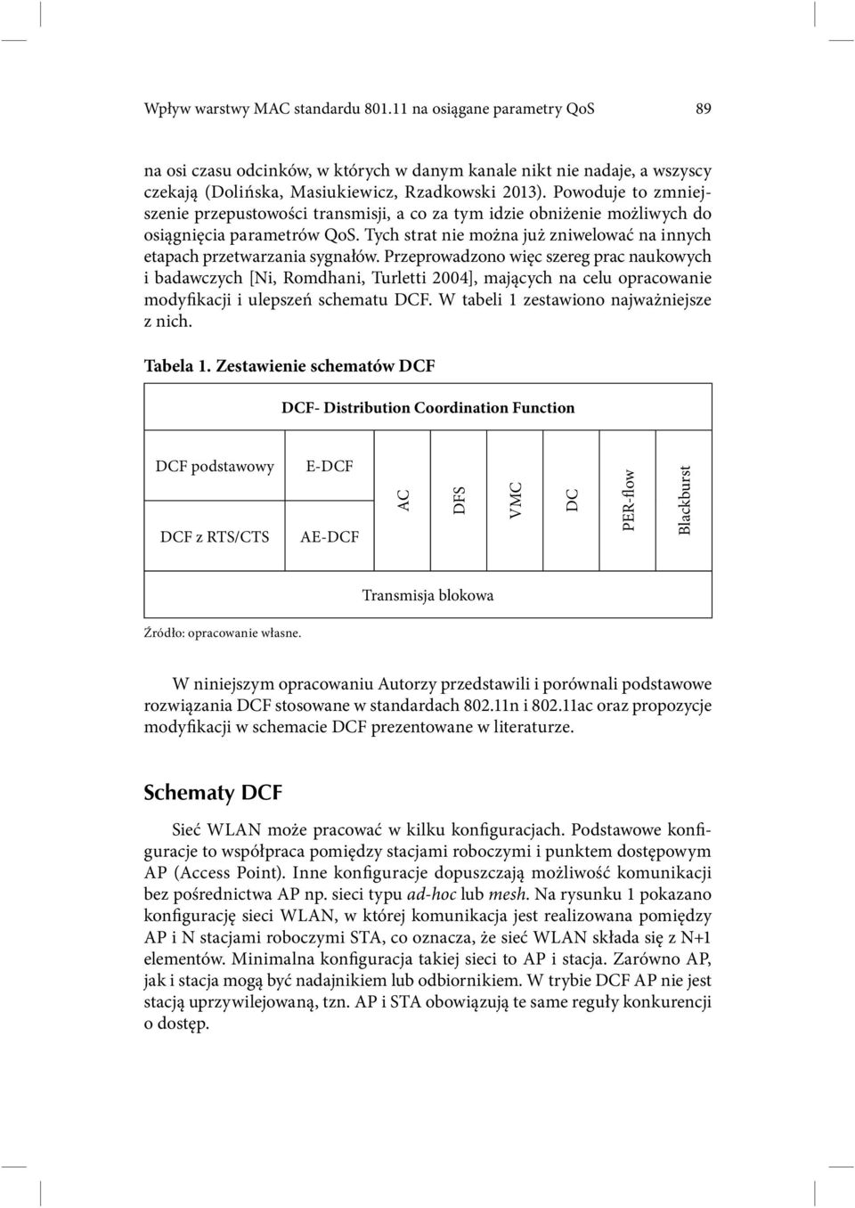 Przeprowadzono więc szereg prac naukowych i badawczych [Ni, Romdhani, Turletti 2004], mających na celu opracowanie modyfikacji i ulepszeń schematu DCF. W tabeli 1 zestawiono najważniejsze z nich.