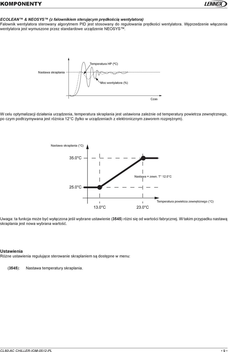 Temperatura HP (ºC) Nastawa skraplania Moc wentylatora (%) Czas W celu optymalizacji działania urządzenia, temperatura skraplania jest ustawiona zależnie od temperatury powietrza zewnętrznego, po