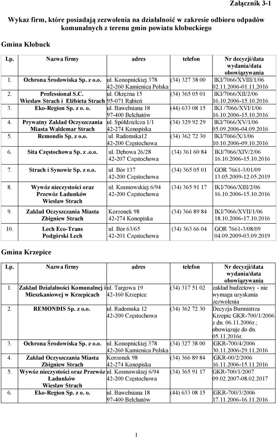 o. ul. Bawełniana 18 97-400 Bełchatów (44) 633 08 15 IKI /7066/XVI/1/06 4. Prywatny Zakład Oczyszczania ul. Spółdzielcza 1/1 (34) 329 92 29 IKI/7066/XV/1/06 5. Remondis Sp. z o.o. ul. Radomska12 6.