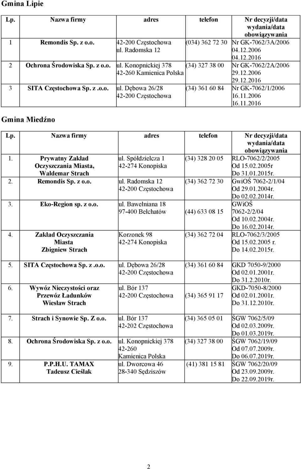 z o.o. ul. Radomska 12 3. Eko-Region sp. z o.o. ul. Bawełniana 18 97-400 Bełchatów (44) 633 08 15 4. Zakład Oczyszczania 5. SITA Częstochowa Sp. z.o.o. ul. Dębowa 26/28 6.