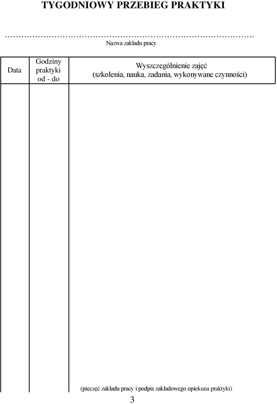 Wyszczególnienie zajęć (szkolenia, nauka, zadania,