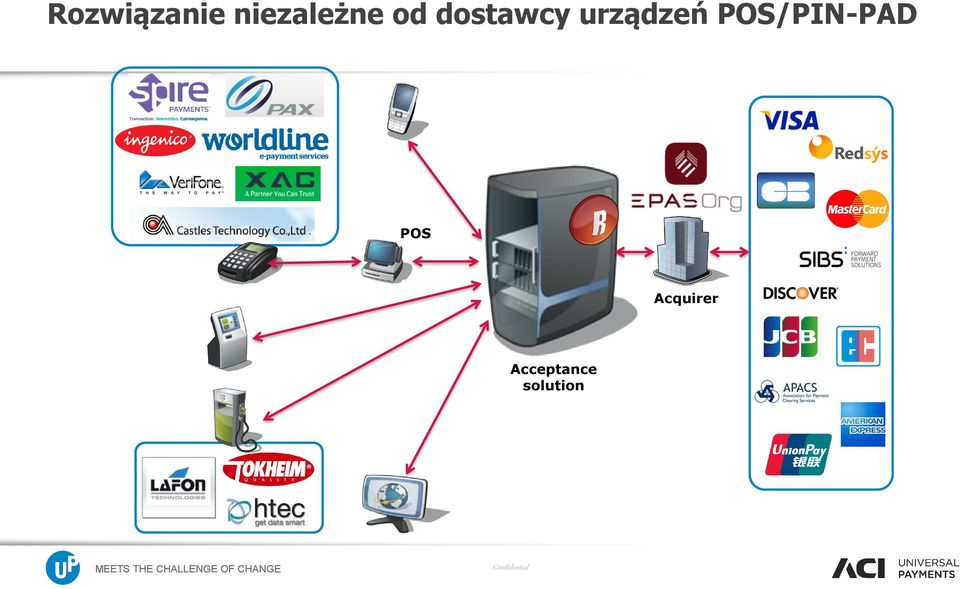 dostawcy urządzeń