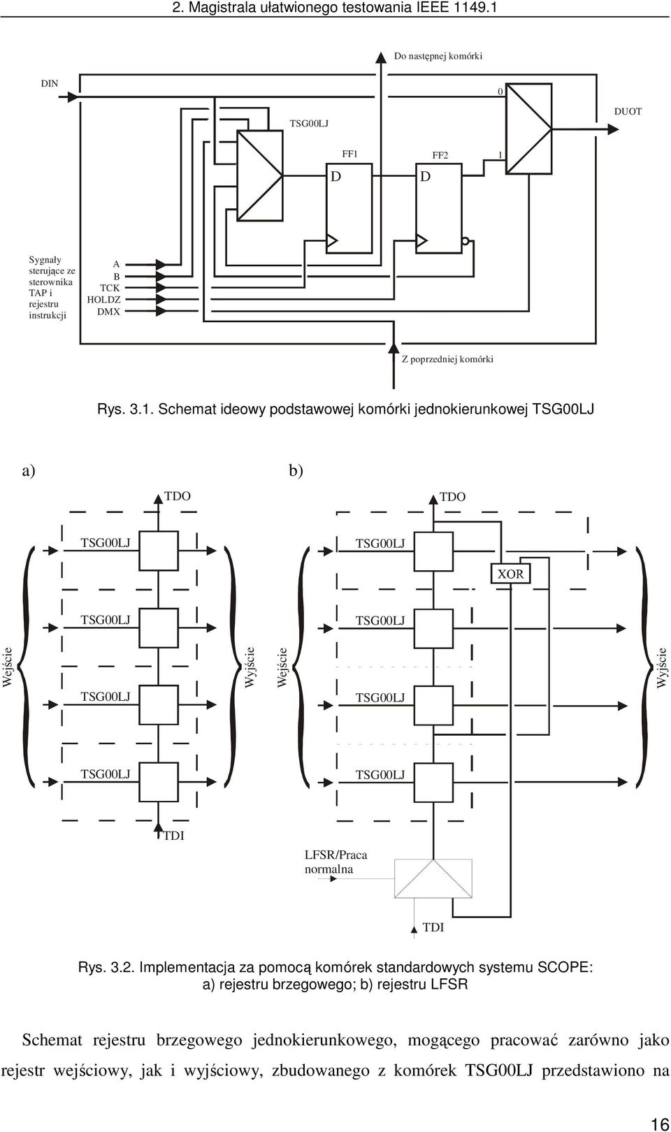 TSG00LJ TSG00LJ LFSR/Praca normalna Rys. 3.2.