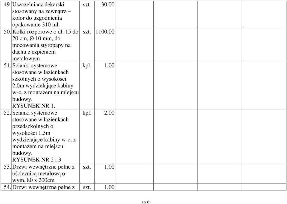 1,00 stosowane w łazienkach szkolnych o wysokości 2,0m wydzielające kabiny w-c, z montaŝem na miejscu budowy. RYSUNEK NR 1. 52. Ścianki systemowe kpl.