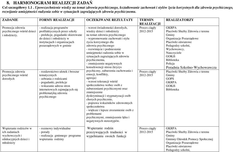 zdrowiu psychicznemu. ZADANIE FORMY REALIZACJI OCZEKIWANE REZULTATY TERMIN REALIZACJI Promocja zdrowia psychicznego wśród dzieci i młodzieży.