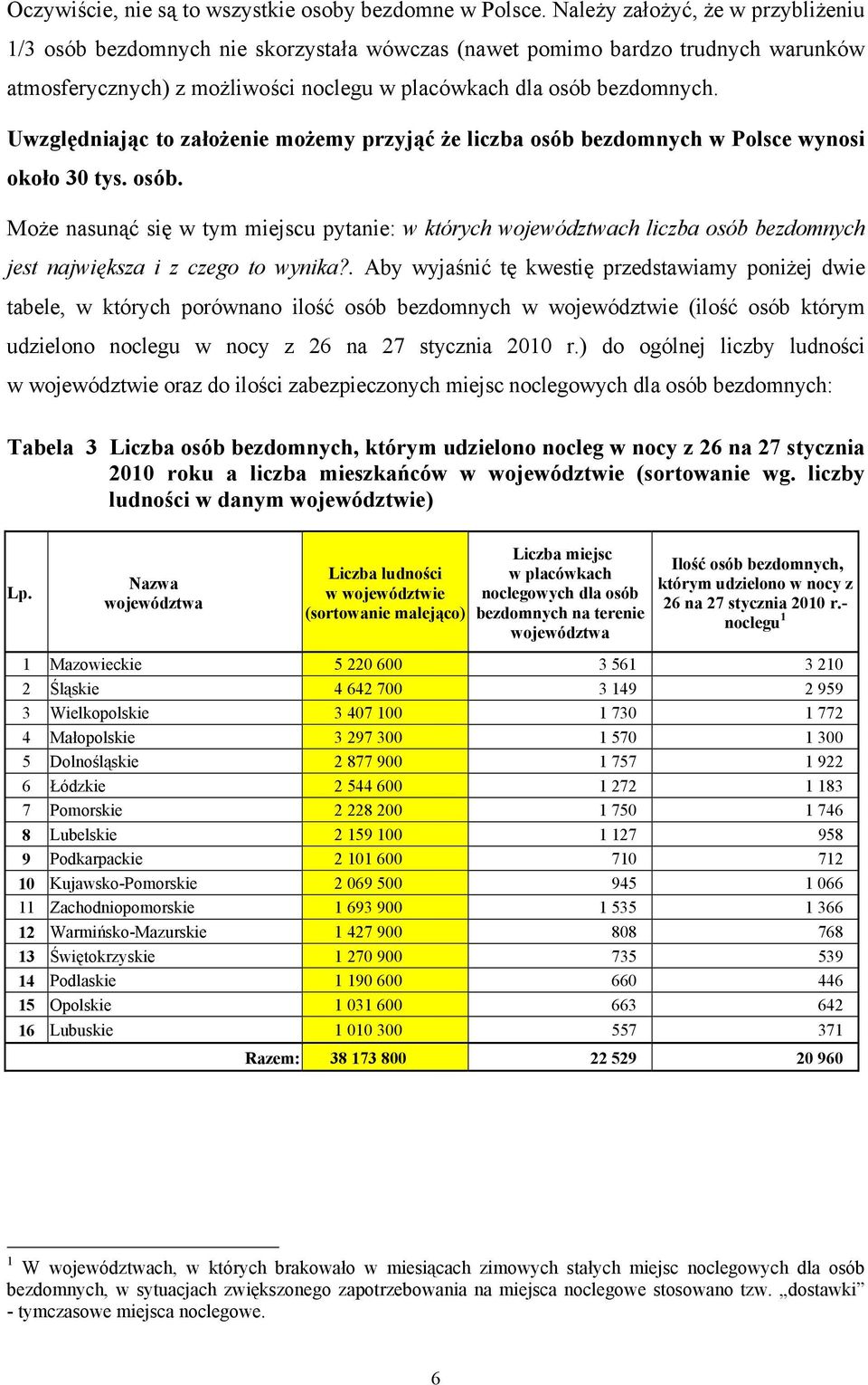 Uwzględniając to założenie możemy przyjąć że liczba osób bezdomnych w Polsce wynosi około 30 tys. osób. Może nasunąć się w tym miejscu pytanie: w których województwach liczba osób bezdomnych jest największa i z czego to wynika?