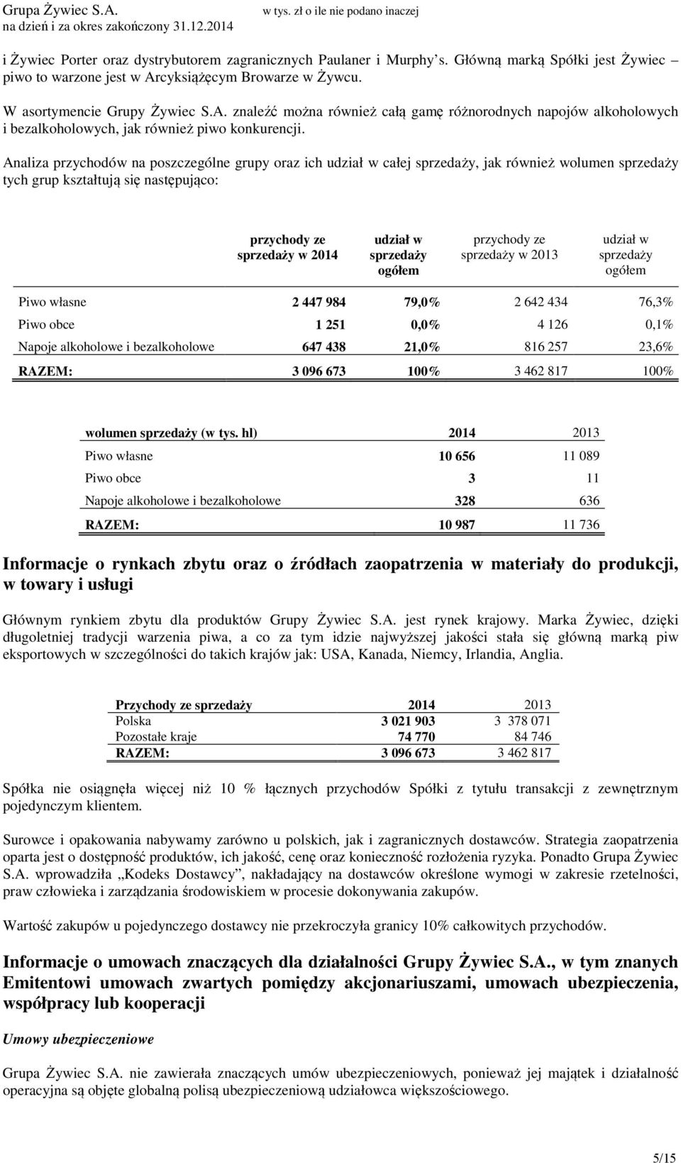 Analiza przychodów na poszczególne grupy oraz ich udział w całej sprzedaży, jak również wolumen sprzedaży tych grup kształtują się następująco: przychody ze sprzedaży w 2014 udział w sprzedaży ogółem