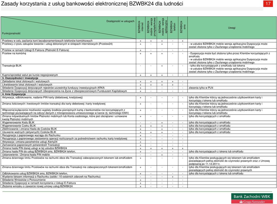 urządzenia mobilnego Przelew w ramach Usługi E-Faktura (Płatność E-Faktura) + - - - - Przelew na komórkę + + + - - - Dyspozycja może być złożona tylko przez Klientów korzystających z smskodu - w