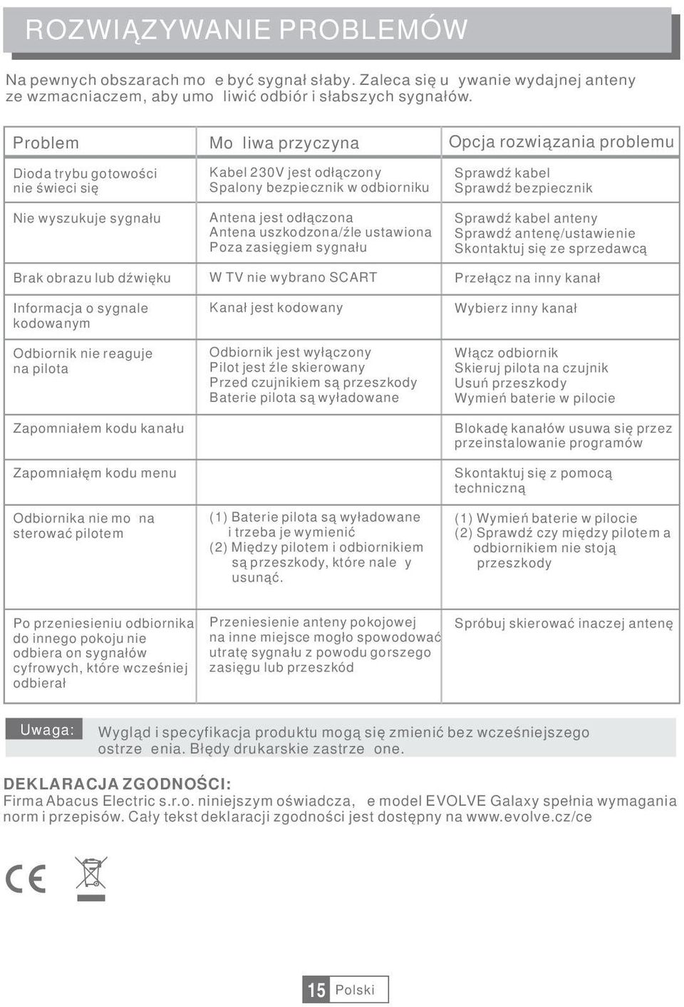 sygnału Brak obrazu lub dźwięku Informacja o sygnale kodowanym Odbiornik nie reaguje na pilota Zapomniałem kodu kanału Zapomniałęm kodu menu Odbiornika nie można sterować pilotem Antena jest