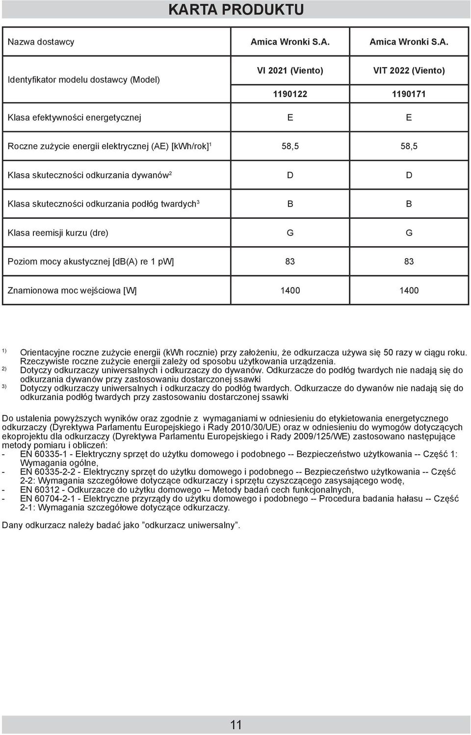 akustycznej [db(a) re 1 pw] 83 83 Znamionowa moc wejściowa [W] 1400 1400 1) Orientacyjne roczne zużycie energii (kwh rocznie) przy założeniu, że odkurzacza używa się 50 razy w ciągu roku.