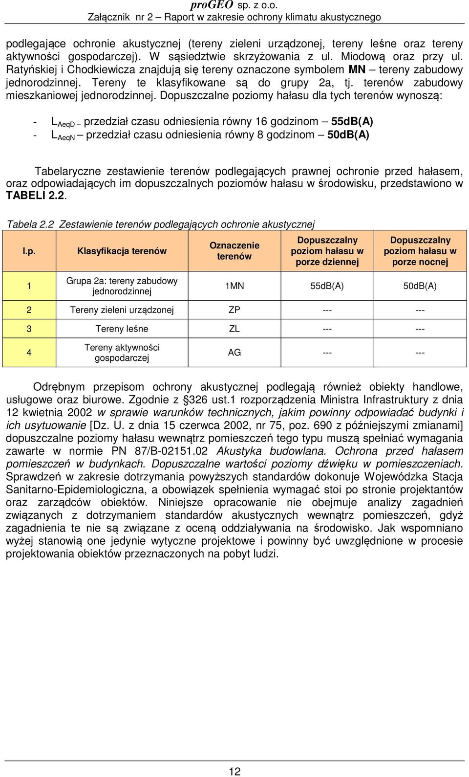 Dopuszczalne poziomy hałasu dla tych terenów wynoszą: - L AeqD przedział czasu odniesienia równy 16 godzinom 55dB(A) - L AeqN przedział czasu odniesienia równy 8 godzinom 50dB(A) Tabelaryczne