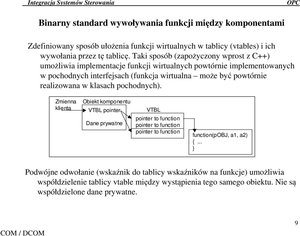 realizowana w klasach pochodnych).