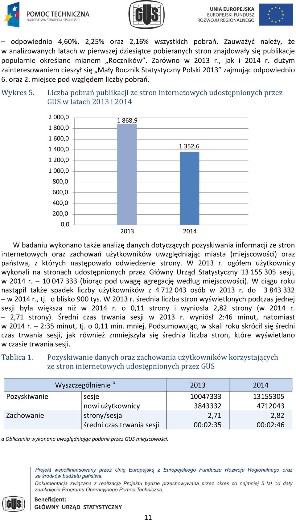 dużym zainteresowaniem cieszył się Mały Rocznik Statystyczny Polski 2013 zajmując odpowiednio 6. oraz 2. miejsce pod względem liczby pobrań. Wykres 5.