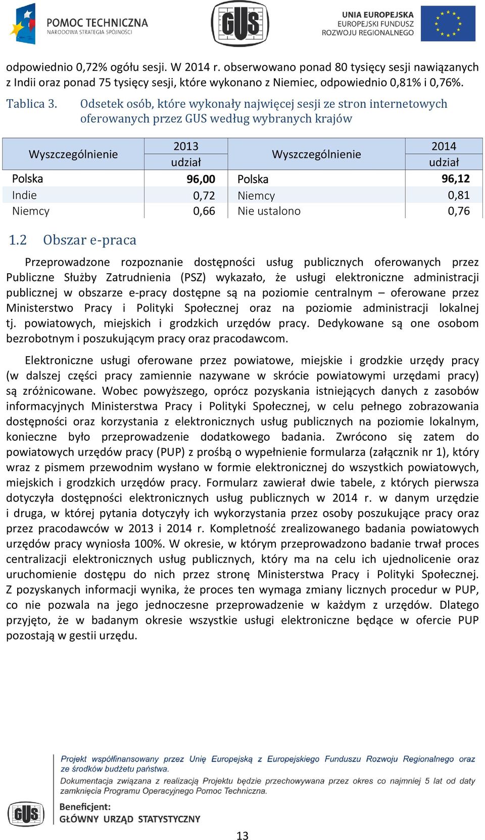 Indie 0,72 Niemcy 0,81 Niemcy 0,66 Nie ustalono 0,76 1.