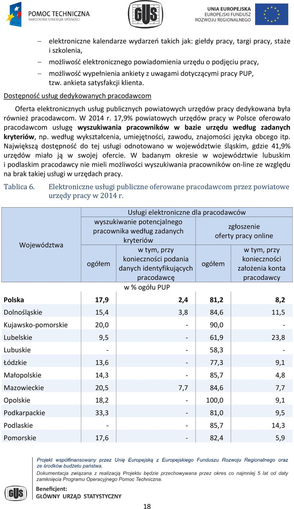 Dostępność usług dedykowanych pracodawcom Oferta elektronicznych usług publicznych powiatowych urzędów pracy dedykowana była również pracodawcom. W 2014 r.