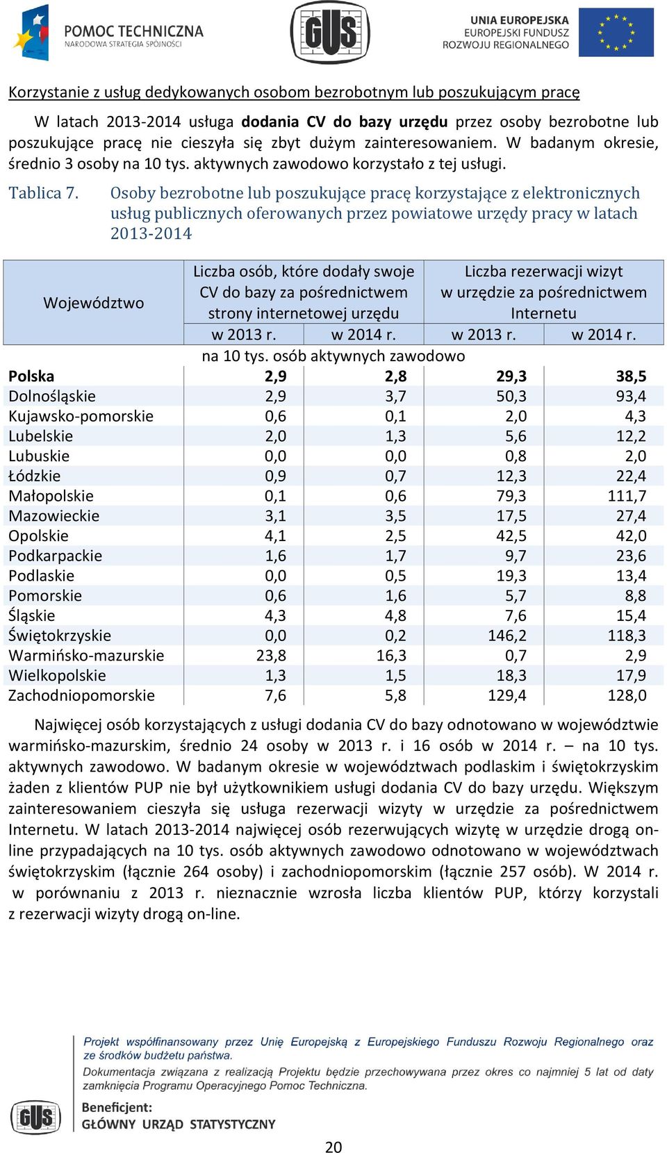 Osoby bezrobotne lub poszukujące pracę korzystające z elektronicznych usług publicznych oferowanych przez powiatowe urzędy pracy w latach 2013 2014 Województwo Liczba osób, które dodały swoje CV do