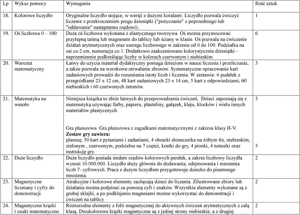 Oś pozwala na ćwiczenie działań arytmetycznych oraz szeregu liczbowego w zakresie od 0 do 00 Podziałka na osi co cm, numeracja co Dodatkowo zaakcentowano kolorystycznie dziesiątki - naprzemiennie