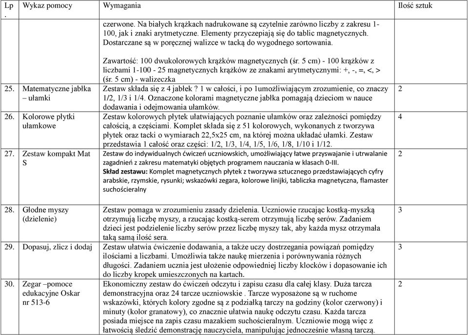 cm) - 00 krążków z liczbami -00-5 magnetycznych krążków ze znakami arytmetycznymi: +, -, =, <, > (śr 5 cm) - walizeczka Zestaw składa się z 4 jabłek?