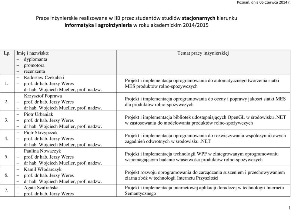 Projekt i implementacja oprogramowania do automatycznego tworzenia siatki MES produktów rolno-spożywczych Projekt i implementacja oprogramowania do oceny i poprawy jakości siatki MES dla produktów