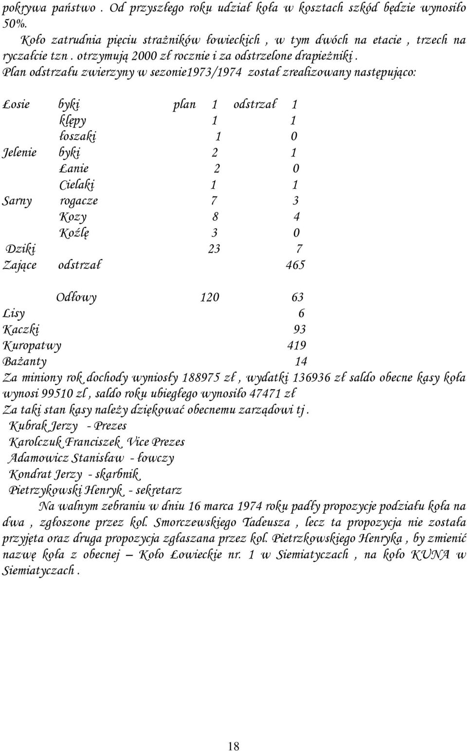 Plan odstrzału zwierzyny w sezonie1973/1974 został zrealizowany następująco: Łosie byki plan 1 odstrzał 1 klępy 1 1 łoszaki 1 0 Jelenie byki 2 1 Łanie 2 0 Cielaki 1 1 Sarny rogacze 7 3 Kozy 8 4 Koźlę