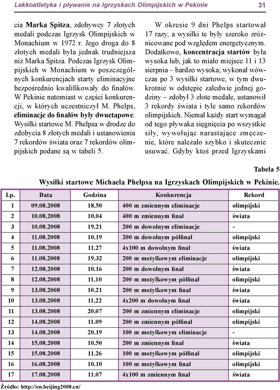 Podczas Igrzysk Olimpijskich w Monachium w poszczególnych konkurencjach starty eliminacyjne bezpośrednio kwalifikowały do finałów. W Pekinie natomiast w części konkurencji, w których uczestniczył M.