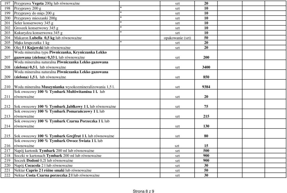 szt 20 207 Woda mineralna typu Piwniczanka, Kryniczanka Lekko gazowana (zielona) 0,33 l. lub równowaŝne szt 200 208 Woda mineralna naturalna Piwniczanka Lekko gazowana (zielona) 0,5 l.