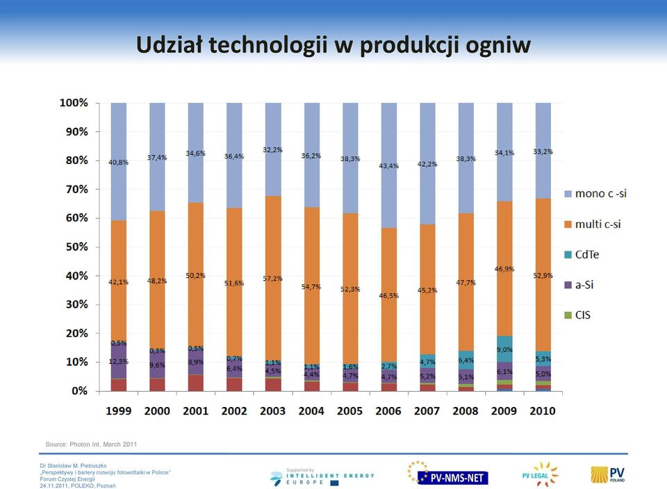 produkcji ogniw