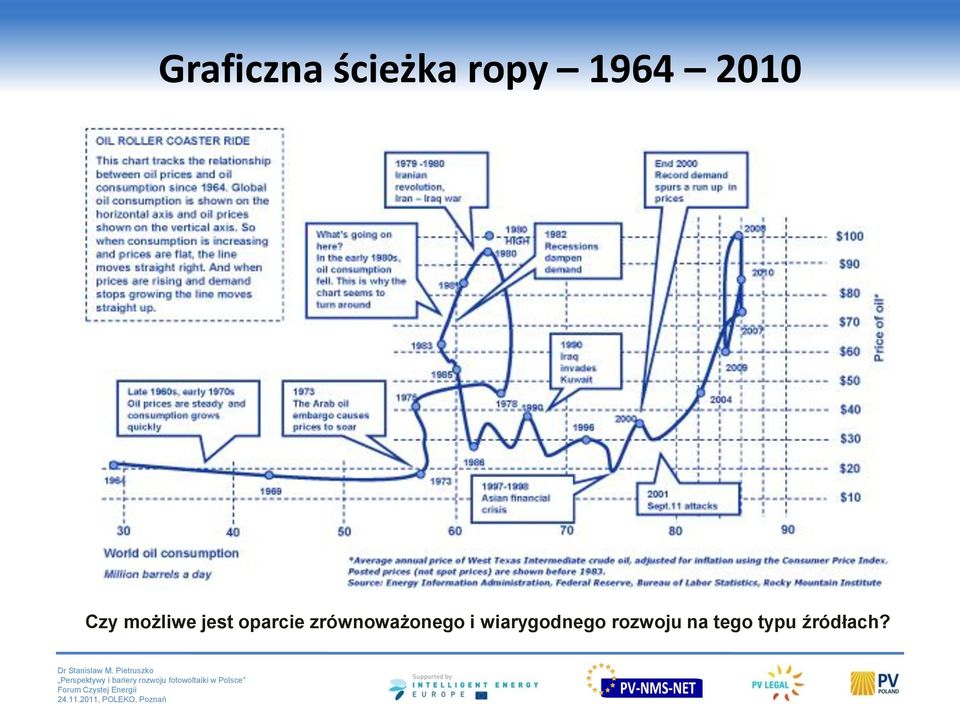 zrównoważonego i wiarygodnego