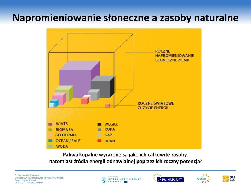 ich całkowite zasoby, natomiast źródła