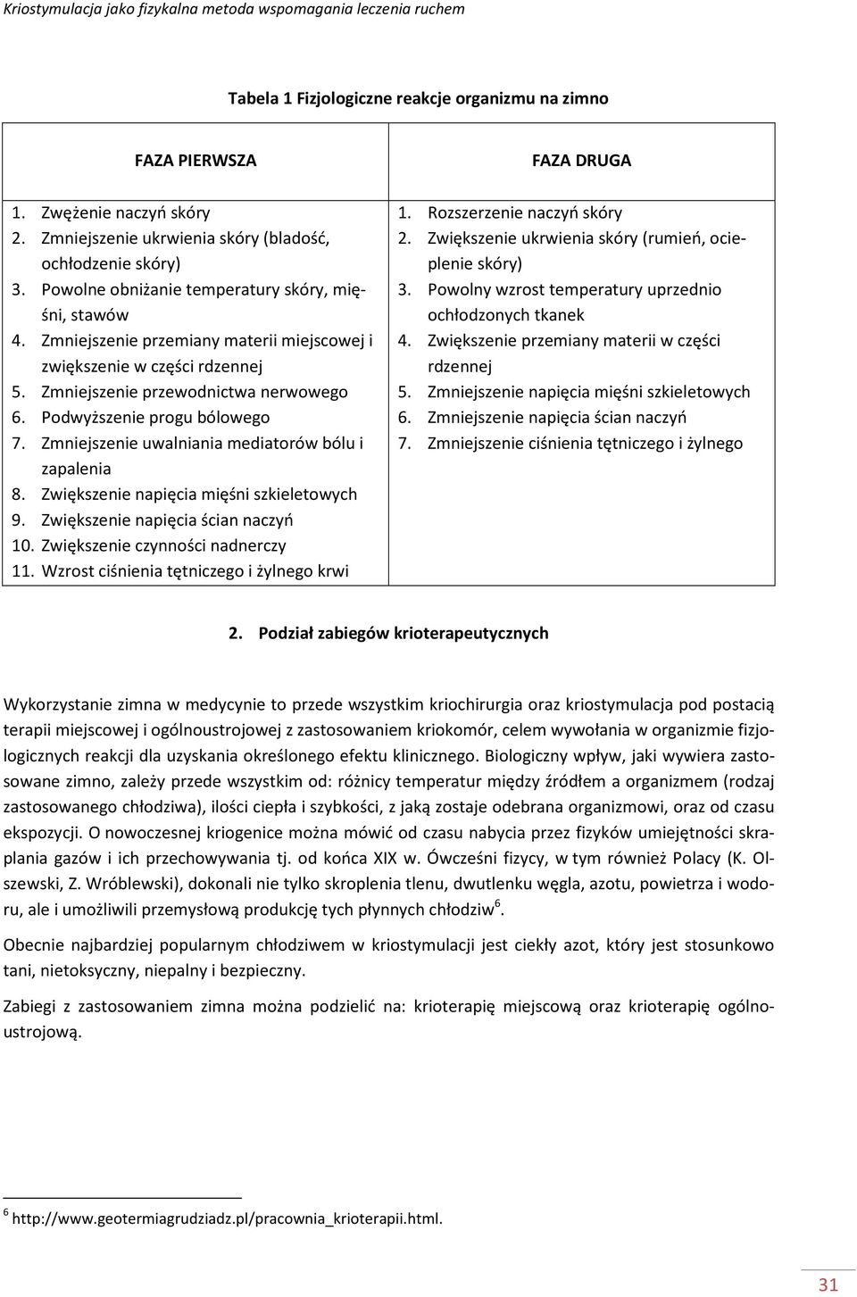 Podwyższenie progu bólowego 7. Zmniejszenie uwalniania mediatorów bólu i zapalenia 8. Zwiększenie napięcia mięśni szkieletowych 9. Zwiększenie napięcia ścian naczyń 10.