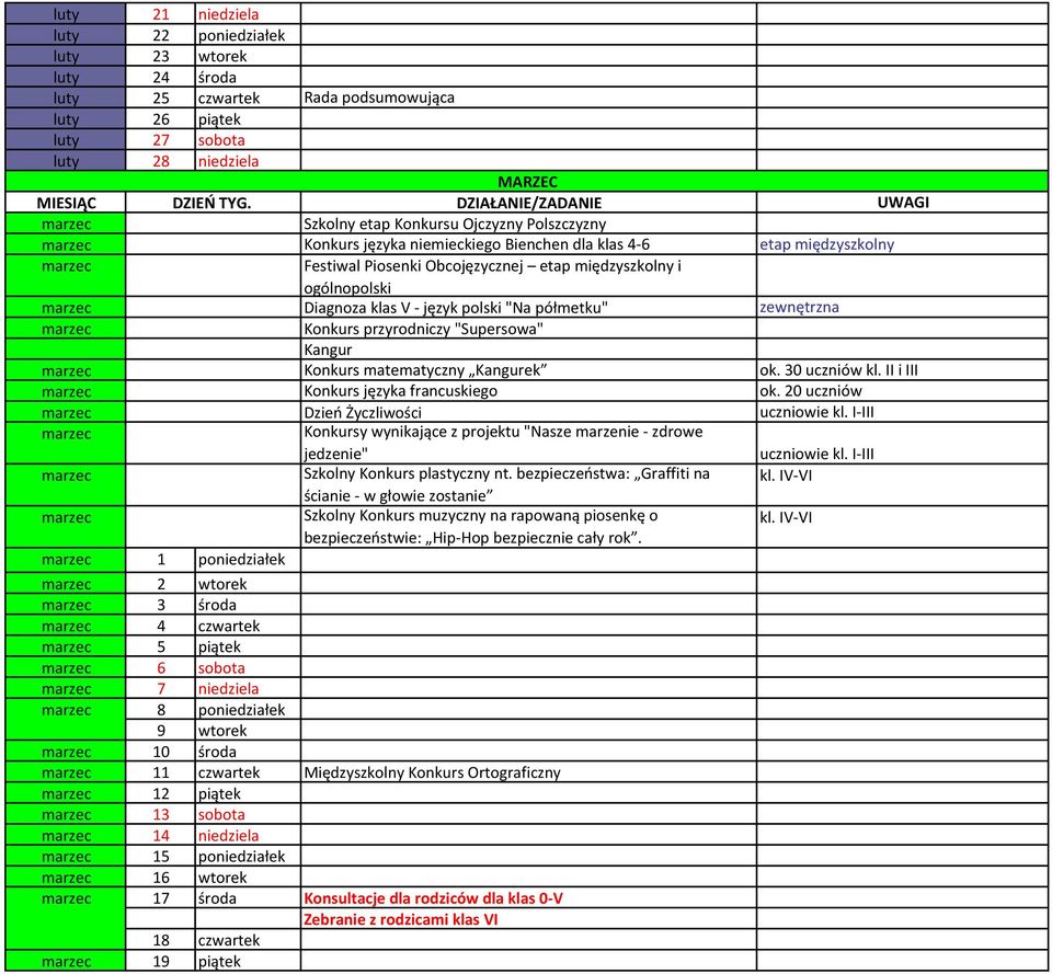 zewnętrzna Konkurs przyrodniczy "Supersowa" Kangur Konkurs matematyczny Kangurek ok. 30 uczniów kl. II i III Konkurs języka francuskiego ok. 20 uczniów Dzień Życzliwości uczniowie kl.