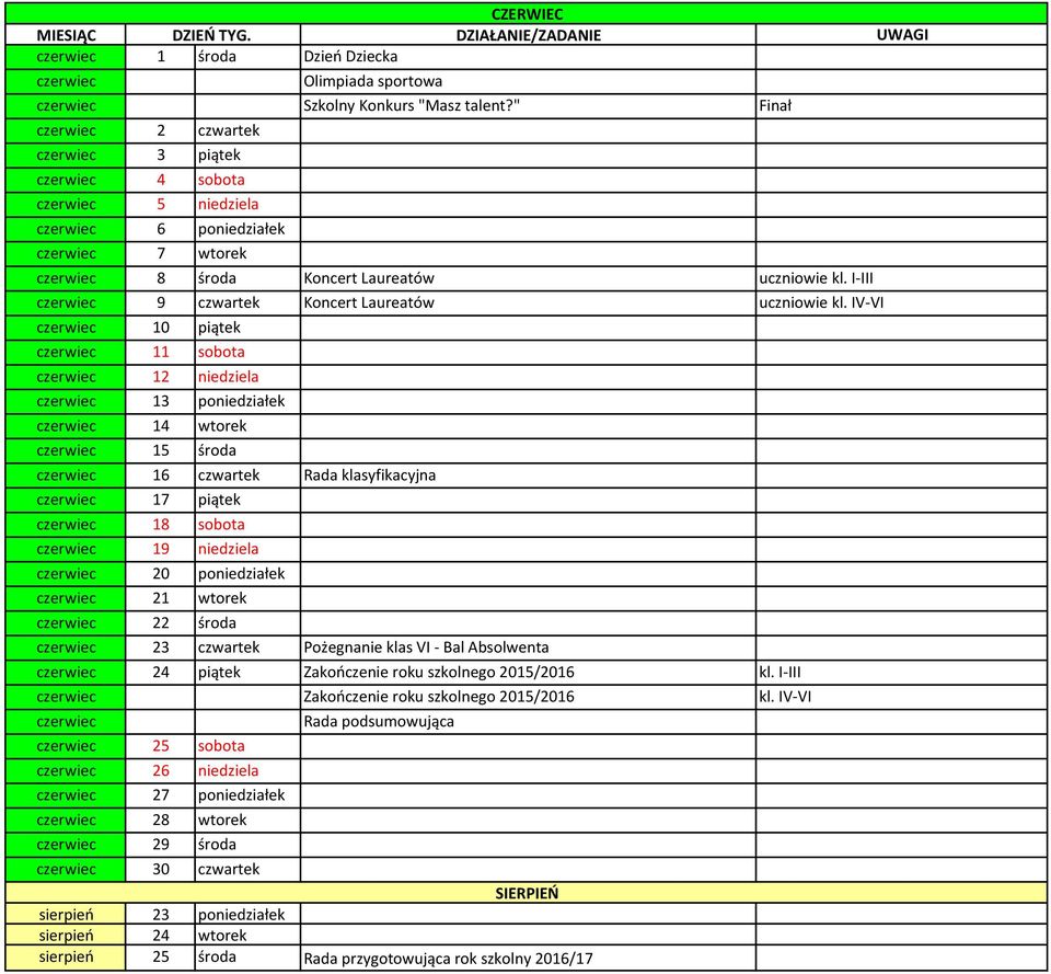 I-III czerwiec 9 czwartek Koncert Laureatów uczniowie kl.