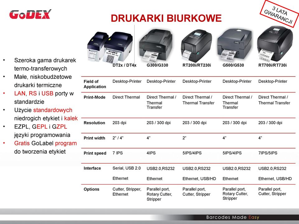 Desktop-Printer Desktop-Printer Desktop-Printer Desktop-Printer Print-Mode Direct Thermal Direct Thermal / Thermal Transfer Direct Thermal / Thermal Transfer Direct Thermal / Thermal Transfer Direct